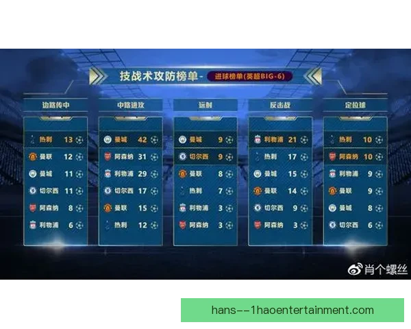 从英超边路防守一对一短板看球队体系与用人隐患全解析深度盘点报告